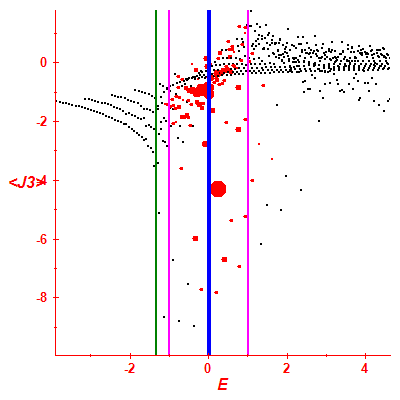 Peres lattice <J3>